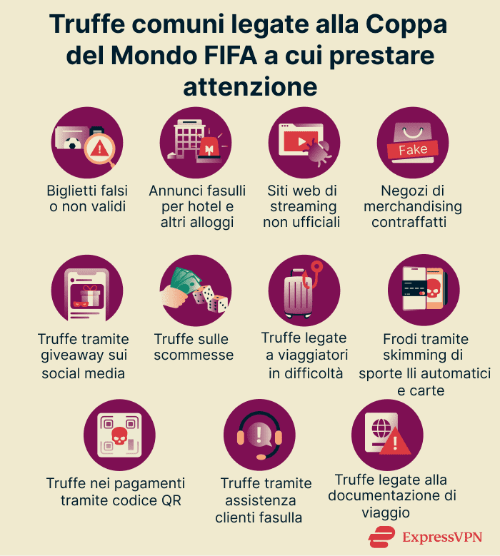 Common World Cup scams to be aware of