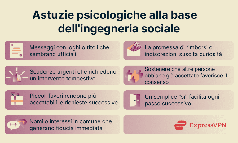 7 different psychological tricks that can make you fall for a social engineering attack.