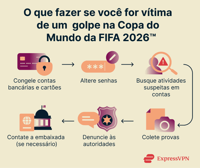 What to do if you fall prey to a World Cup scam