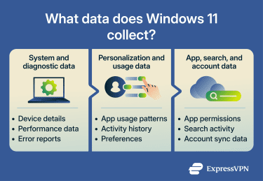 A list of the data types Windows collects from its users.