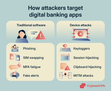 The different ways attackers target digital banks.