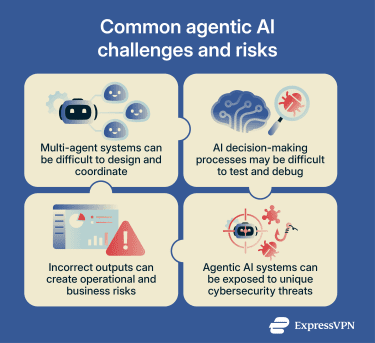 A list of common agentic AI challenges.