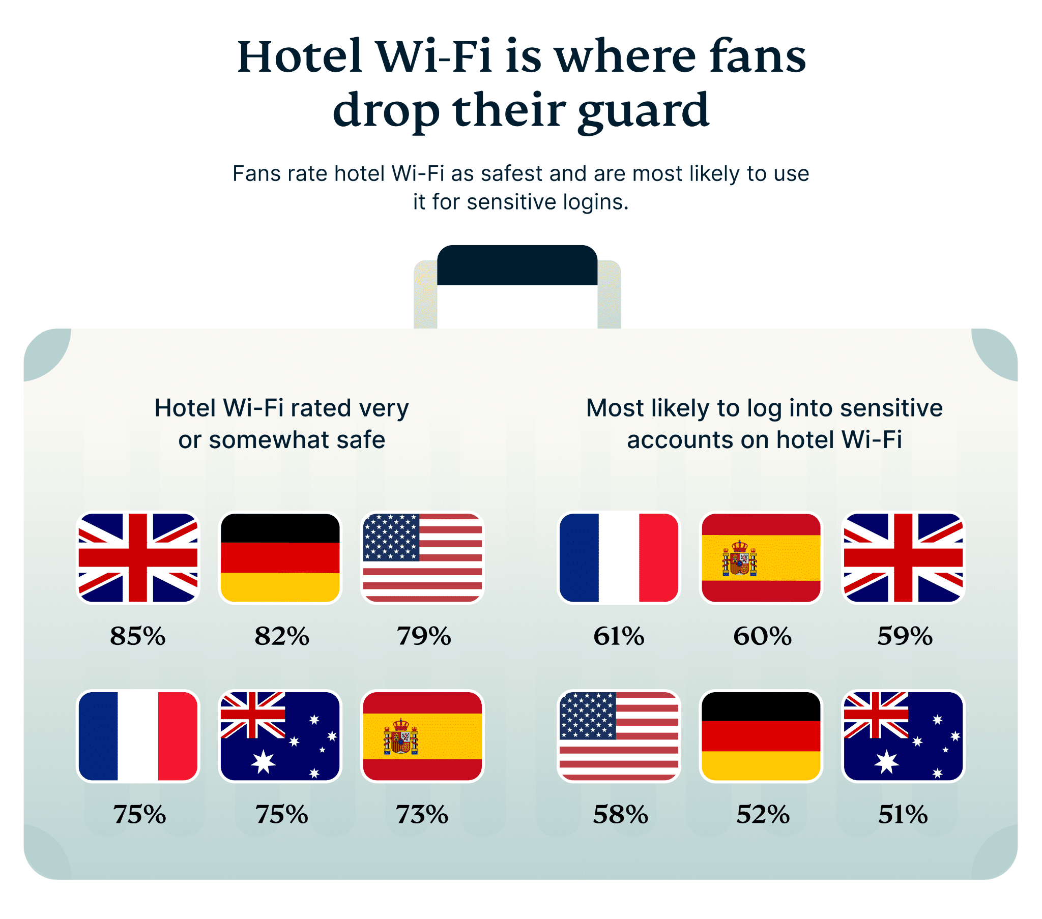 Hotel Wi Fi