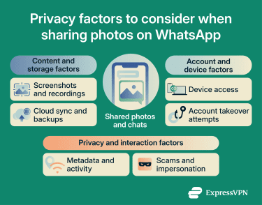 Privacy considerations what sharing photos on WhatsApp.